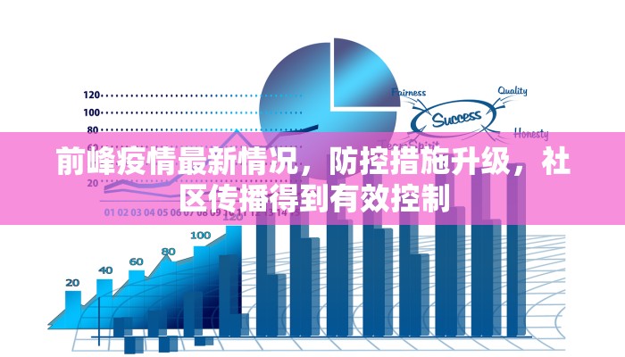 前峰疫情最新情况，防控措施升级，社区传播得到有效控制