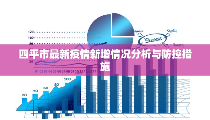 四平市最新疫情新增情况分析与防控措施