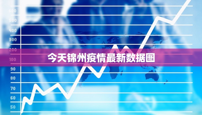今天锦州疫情最新数据图
