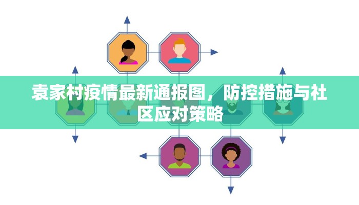 袁家村疫情最新通报图，防控措施与社区应对策略