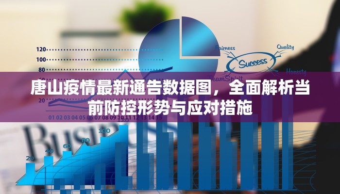 唐山疫情最新通告数据图，全面解析当前防控形势与应对措施