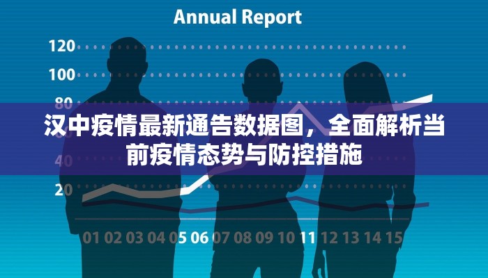 汉中疫情最新通告数据图，全面解析当前疫情态势与防控措施